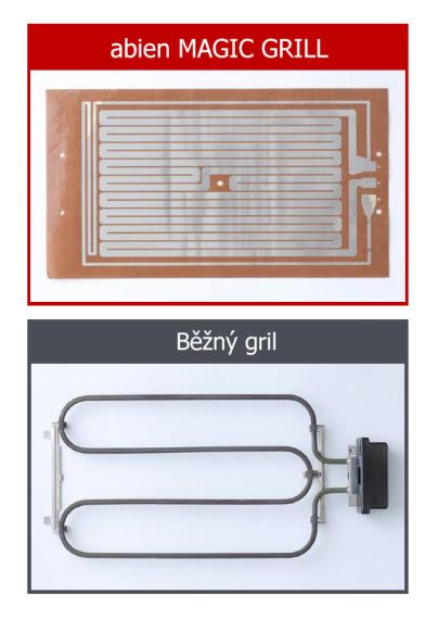 Abien Magic Grill: Rovnoměrný ohřev grilovací desky Technologie Abien Magic Grillu: spojení inovace a jednoduchost